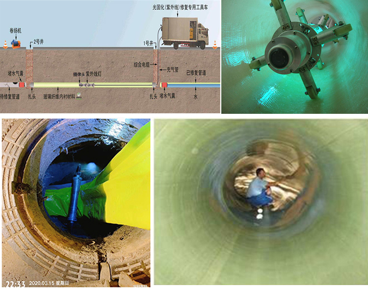 象山UV-CIPP内衬修复