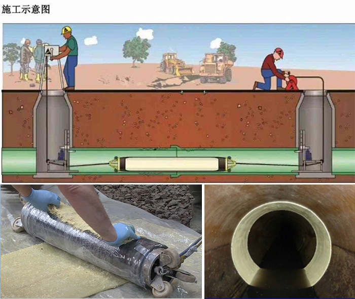 象山管道局部点状修复